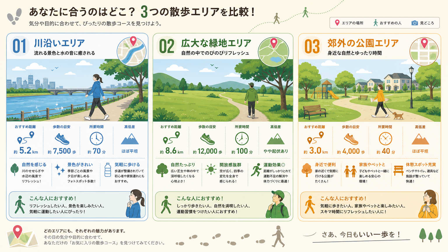 京都で人気のペット可エリア別・散歩コース例