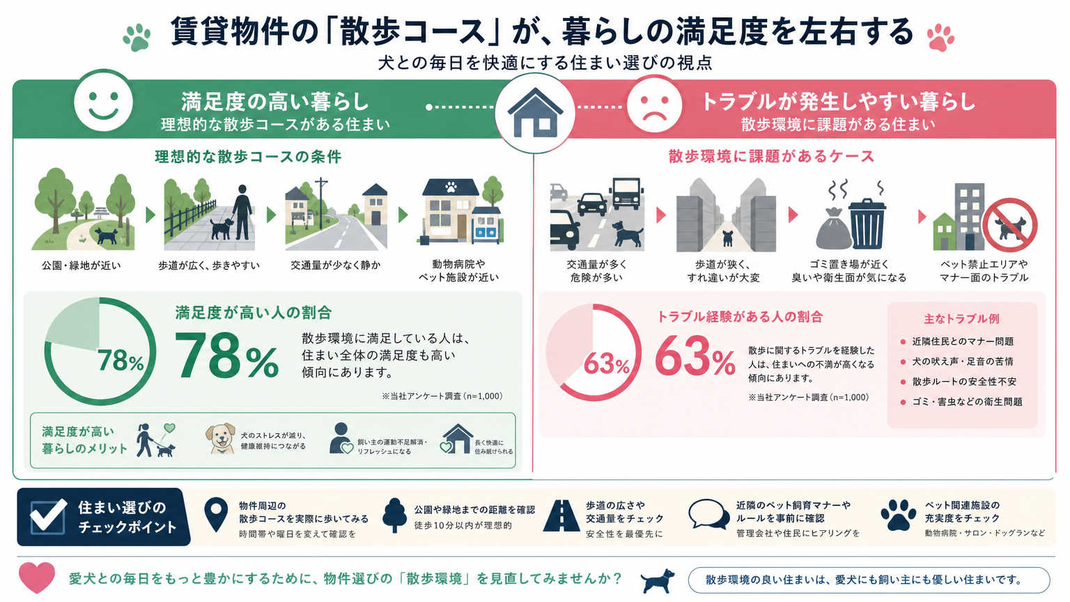 なぜペット可エリアの散歩事情を知っておくべきなのか